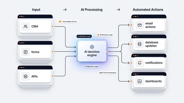 AI Agents and Business Automation Solutions